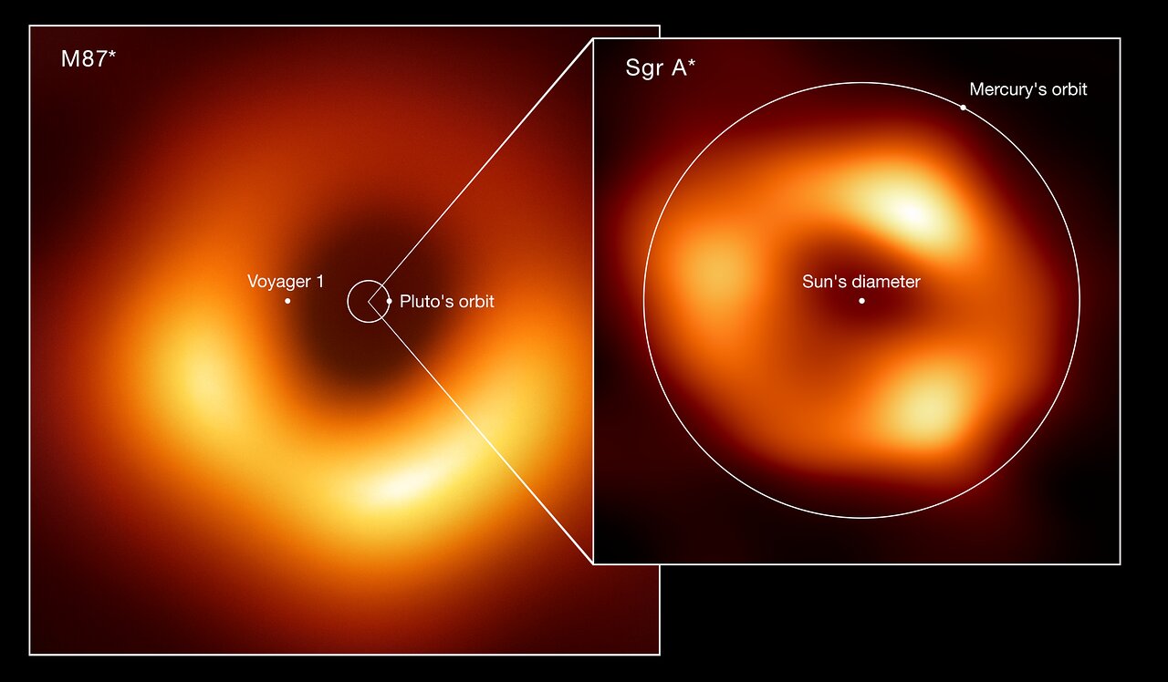 Sgr A* is a blurry orange ring with three bright spots, compared to the much larger M87* and its single bright spot.